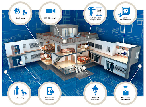 Smart Automation